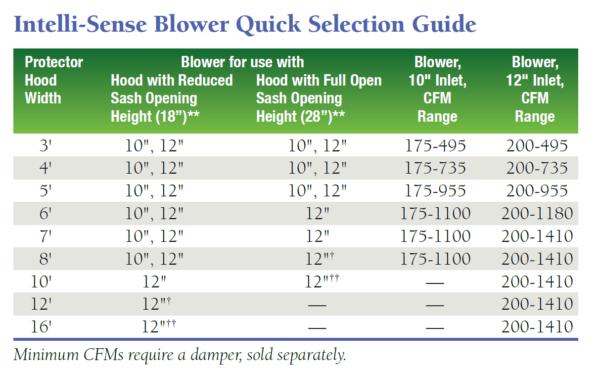 Intelli-Sense Multi-Speed Coated Steel Blower - Image 3