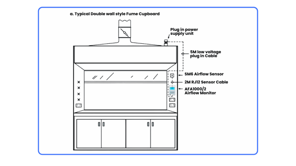 Fume hood installation diagram showing airflow monitor, sensor, and power connections.